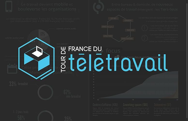 tour de france du teletravail Openscop